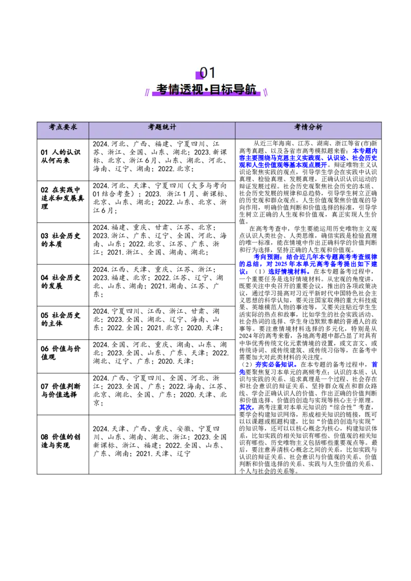 专题09认识社会与价值选择（讲义）（解析版）_42025年新高考资料_二轮复习_上好课2025年高考政治二轮复习讲练测（新高考通用）338376762