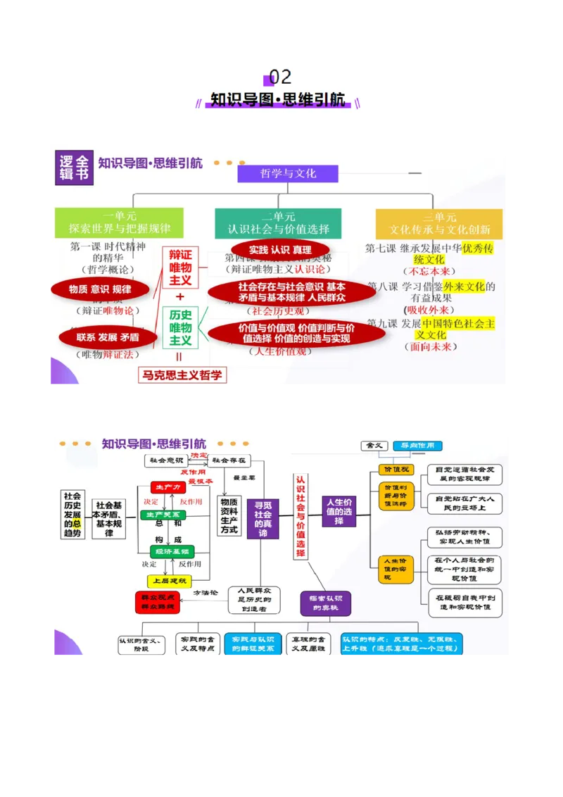 专题09认识社会与价值选择（讲义）（解析版）_42025年新高考资料_二轮复习_上好课2025年高考政治二轮复习讲练测（新高考通用）338376762