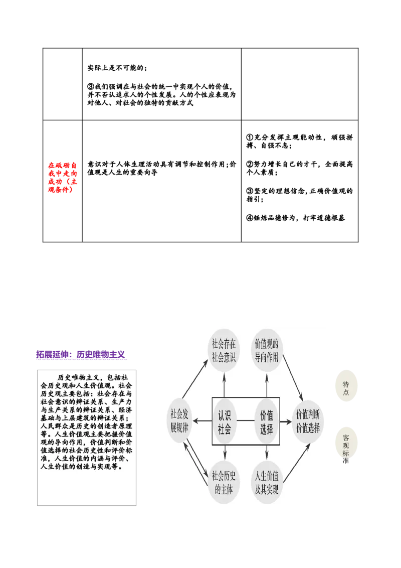 专题09认识社会与价值选择（讲义）（解析版）_42025年新高考资料_二轮复习_上好课2025年高考政治二轮复习讲练测（新高考通用）338376762