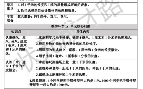 单元核心归纳与易错警示_1-6年级上册_数学3年级上册教学资源包（新教材2025秋）_旧教材课件_导学案新版_3测量