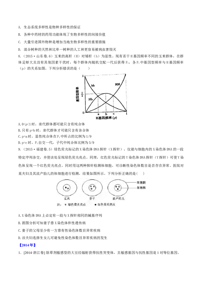 专题06生物的变异与进化-十年（2012-2021）高考生物真题分项汇编（全国通用）（原卷版）_高考真题分类汇编(2012-2022)生物_高考真题分项汇编(2012-2021)生物