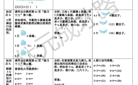 练习课（第4课时）_1-6年级上册_数学2年级上册教学资源包（新教材2025秋）_旧教材课件_导学案新版_4表内乘法（一）_2.2-6的乘法口诀
