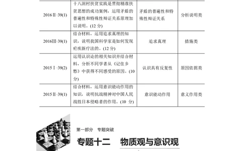 12第一部分专题十二物质观与意识观_通用版（老高考）复习资料_2023年复习资料_一轮+二轮_政治高三二轮复习系列_政治高三二轮复习系列《二轮复习增分策略》（教师版）