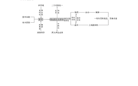 12第一部分专题十二物质观与意识观_通用版（老高考）复习资料_2023年复习资料_一轮+二轮_政治高三二轮复习系列_政治高三二轮复习系列《二轮复习增分策略》（教师版）