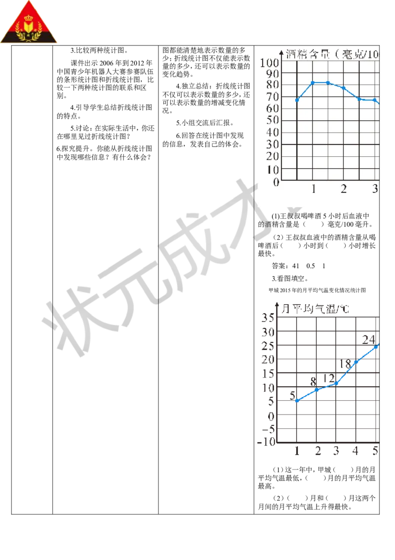第1课时单式折线统计图_1-6年级下册_R5数下新插图版_R5数下教案+学案_导学案_7折线统计图