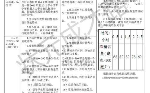 第1课时单式折线统计图_1-6年级下册_R5数下新插图版_R5数下教案+学案_导学案_7折线统计图