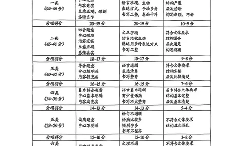 2025广西中考语文题答案_1.2015-2025年中考语文_1.2025各省市语文_广西