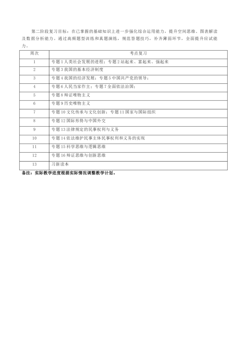 2025年高考政治二轮复习策略与计划-上好课2025年高考政治二轮复习讲练测（新高考通用）_42025年新高考资料_二轮复习