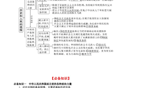 第一课历史和人民的选择学案（解析版）一轮备课优选2025年高考政治一轮复习精品课件＋学案＋练习（统编版）_42025年新高考资料_一轮复习_必修三《政治与法治》