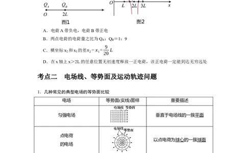 第17讲　电场能的性质（原卷版）_通用版（老高考）复习资料_2024年复习资料_完2024年高考物理一轮考点复习精讲精练（全国通用）_第17讲　电场能的性质（全国通用）