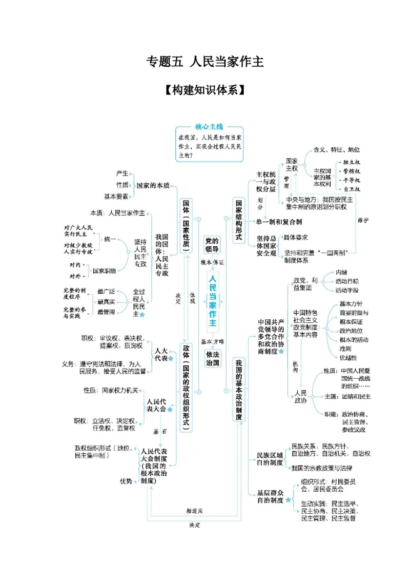 2025高考政治二轮复习专题练习：专题五人民当家作主（含解析）_42025年新高考资料_二轮复习_2025高考政治二轮复习专题练习