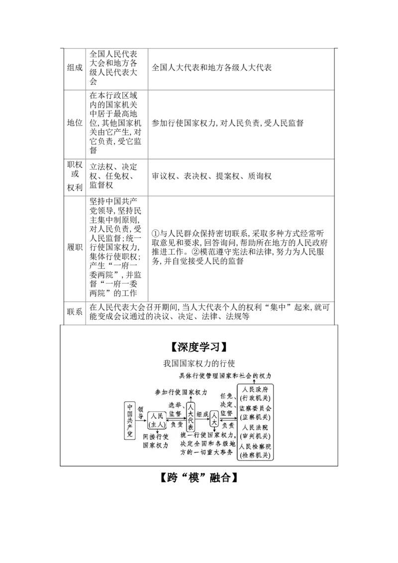 2025高考政治二轮复习专题练习：专题五人民当家作主（含解析）_42025年新高考资料_二轮复习_2025高考政治二轮复习专题练习