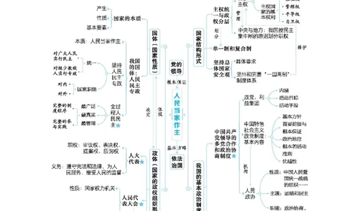 2025高考政治二轮复习专题练习：专题五人民当家作主（含解析）_42025年新高考资料_二轮复习_2025高考政治二轮复习专题练习
