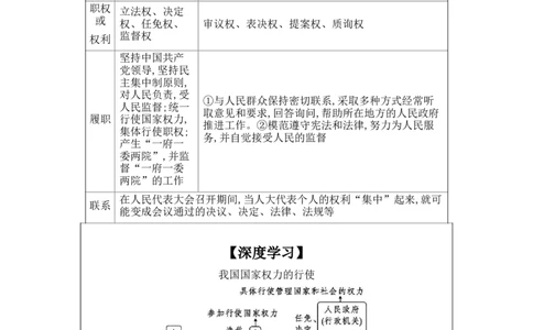 2025高考政治二轮复习专题练习：专题五人民当家作主（含解析）_42025年新高考资料_二轮复习_2025高考政治二轮复习专题练习