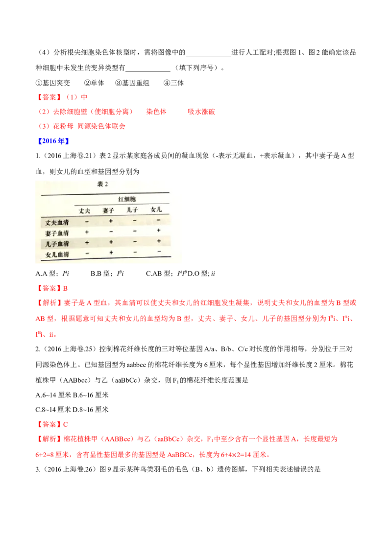 专题06生物的变异与进化-十年（2012-2021）高考生物真题分项汇编（全国通用）（解析版）_高考真题分类汇编(2012-2022)生物_高考真题分项汇编(2012-2021)生物