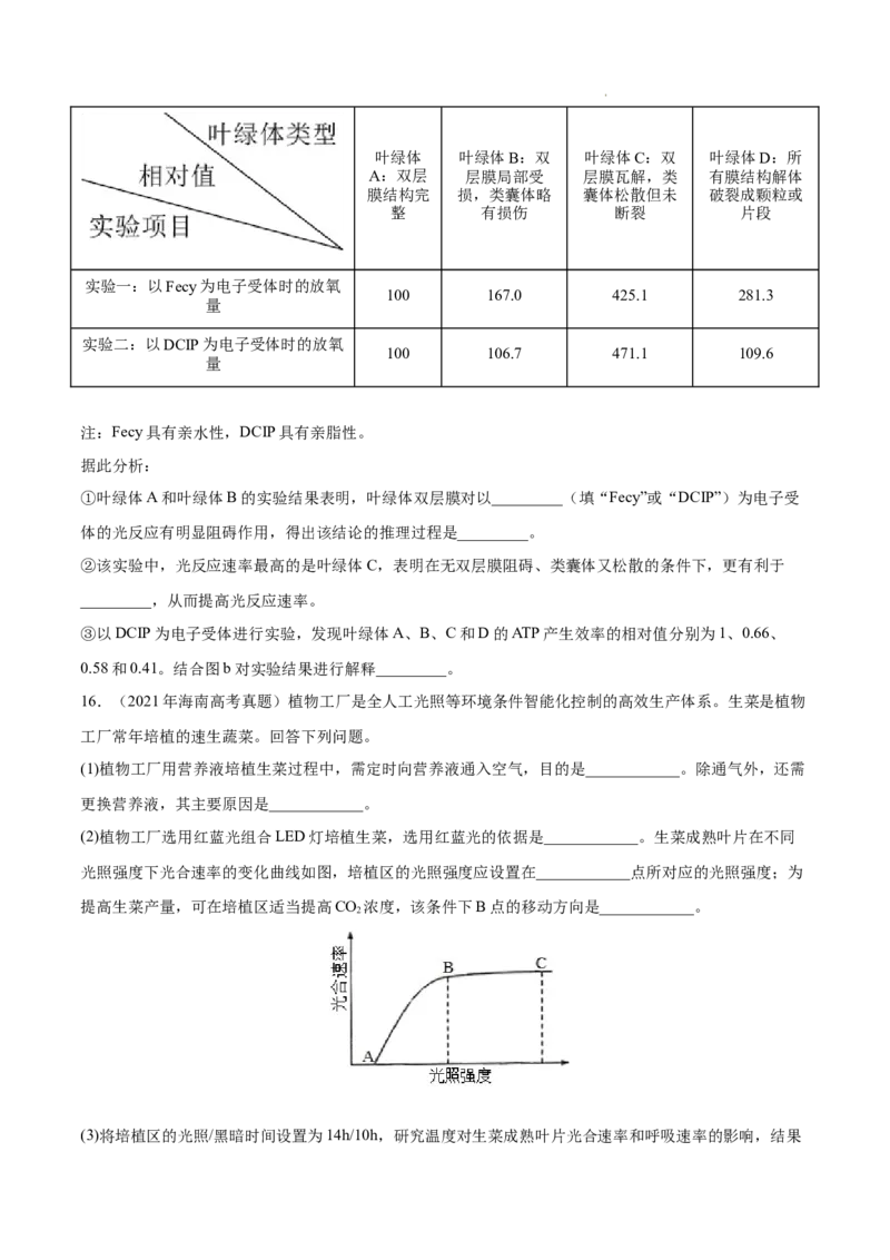 专题03光合作用和细胞呼吸-三年（2020-2022）高考真题生物分项汇编（全国通用）（原卷版）_高考真题分类汇编(2012-2022)生物_高考真题分项汇编(2020-2022)生物