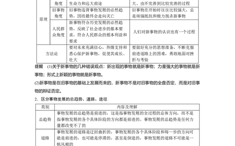 95第十四单元思想方法与创新意识第36课　唯物辩证法的发展观_通用版（老高考）复习资料_2023年复习资料_一轮+二轮_政治高三一轮复习系列