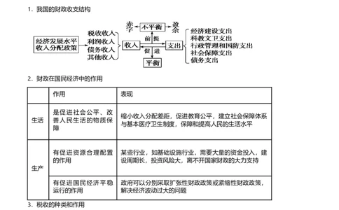 原创2021届高考二轮精品专题三收入与分配教师版_通用版（老高考）复习资料_2023年复习资料_一轮+二轮_原创2021届高考政治二轮精品专题
