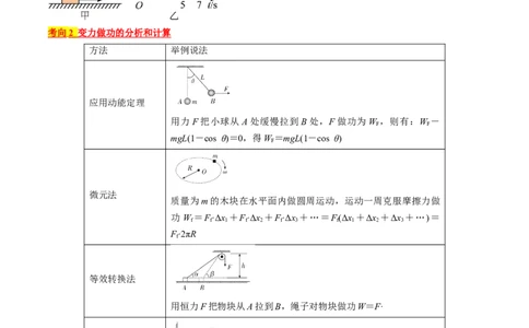 考点22功和功率（原卷版）_通用版（老高考）复习资料_2024年复习资料_完备战2024年高考物理一轮复习考点帮（全国通用）
