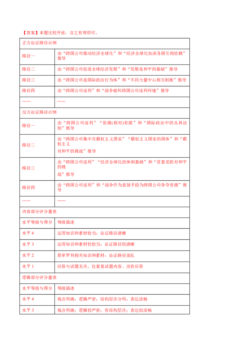必刷题主观题50道选择性必修1《当代国际政治与经济》（解析版）_42025年新高考资料_专项复习_2025年高考政治分册专项复习（新教材新高考）