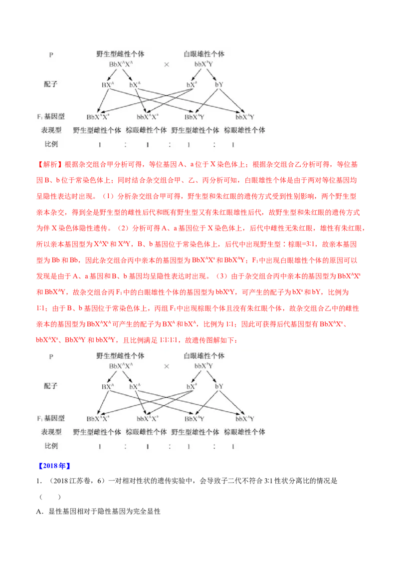 专题05遗传的基本规律与遗传病-十年（2012-2021）高考生物真题分项汇编（全国通用）（解析版）_高考真题分类汇编(2012-2022)生物_高考真题分项汇编(2012-2021)生物