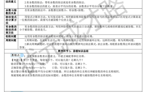 重点单元知识归纳与易错总结_1-6年级下册_R2数下新插图版_旧教材资源_R2数下教案+学案_导学案_6有余数的除法