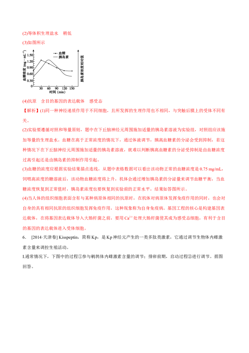 专题15生命活动的调节与免疫综合-十年（2012-2021）高考生物真题分项汇编（全国通用）（解析版）_高考真题分类汇编(2012-2022)生物_高考真题分项汇编(2012-2021)生物