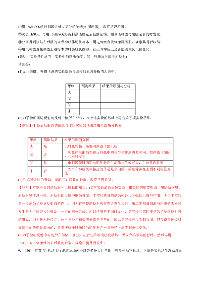 专题15生命活动的调节与免疫综合-十年（2012-2021）高考生物真题分项汇编（全国通用）（解析版）_高考真题分类汇编(2012-2022)生物_高考真题分项汇编(2012-2021)生物