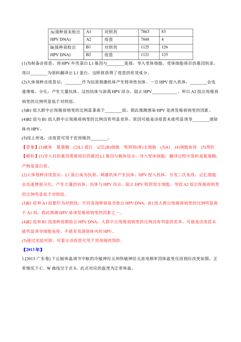 专题15生命活动的调节与免疫综合-十年（2012-2021）高考生物真题分项汇编（全国通用）（解析版）_高考真题分类汇编(2012-2022)生物_高考真题分项汇编(2012-2021)生物