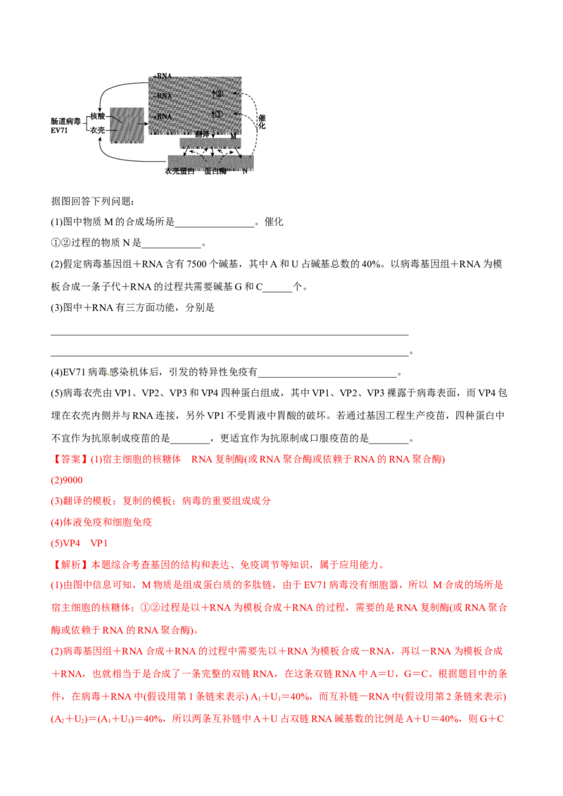 专题15生命活动的调节与免疫综合-十年（2012-2021）高考生物真题分项汇编（全国通用）（解析版）_高考真题分类汇编(2012-2022)生物_高考真题分项汇编(2012-2021)生物