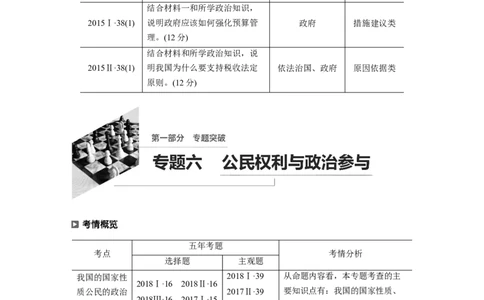 06第一部分专题六公民权利与政治参与_通用版（老高考）复习资料_2023年复习资料_一轮+二轮_政治高三二轮复习系列_政治高三二轮复习系列《二轮复习增分策略》（学生版）