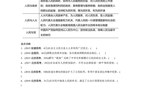 06第一部分专题六公民权利与政治参与_通用版（老高考）复习资料_2023年复习资料_一轮+二轮_政治高三二轮复习系列_政治高三二轮复习系列《二轮复习增分策略》（学生版）