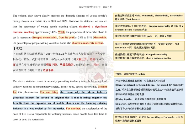 范文一：大众就餐方式选择_考研英语真题（英一＋英二）_考研英语真题_考研英语一历年真题_25英语-万能作文模板_赠送：25年万能作文模板_沿途-整容作文_英语二开始