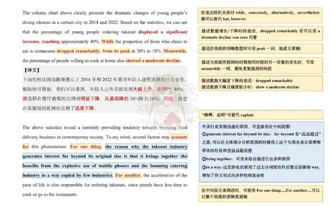 范文一：大众就餐方式选择_考研英语真题（英一＋英二）_考研英语真题_考研英语一历年真题_25英语-万能作文模板_赠送：25年万能作文模板_沿途-整容作文_英语二开始