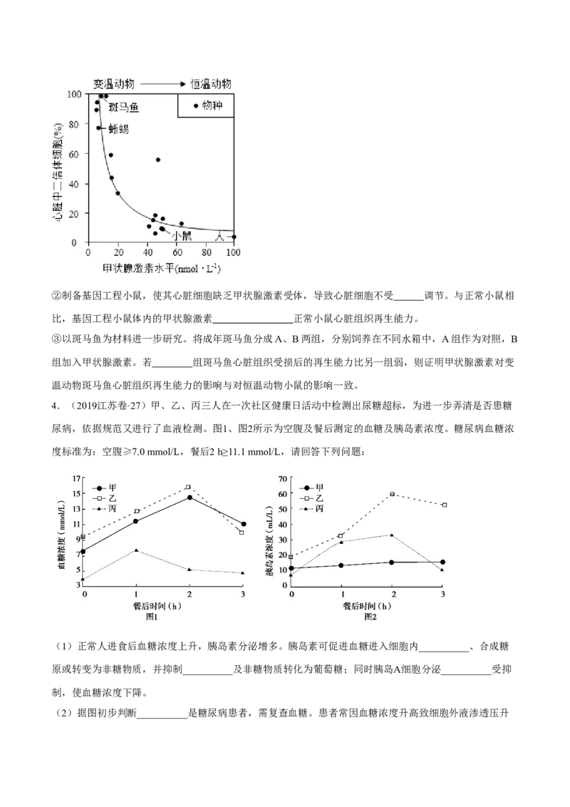 专题15生命活动的调节与免疫综合-十年（2012-2021）高考生物真题分项汇编（全国通用）（原卷版）_高考真题分类汇编(2012-2022)生物_高考真题分项汇编(2012-2021)生物