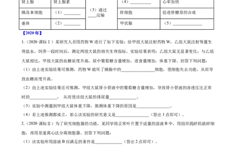 专题15生命活动的调节与免疫综合-十年（2012-2021）高考生物真题分项汇编（全国通用）（原卷版）_高考真题分类汇编(2012-2022)生物_高考真题分项汇编(2012-2021)生物