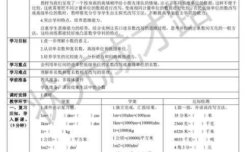 第1课时小数与单位换算（1）_1-6年级下册_R4数下新插图版_R4数下教案+学案_导学案_4小数的意义和性质_4.小数与单位换算