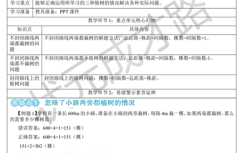 重点单元核心归纳与易错警示_1-6年级上册_数学5年级上册教学资源包_导学案新版_7数学广角&mdash;&mdash;植树问题