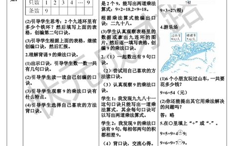 第4课时9的乘法口诀_1-6年级上册_数学2年级上册教学资源包（新教材2025秋）_旧教材课件_导学案新版_6表内乘法（二）