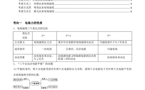 专题12电场力的性质2022-2023高考三轮精讲突破训练（全国通用）（原卷版）_通用版（老高考）复习资料_2023年复习资料_三轮复习_2023年高考物理三轮精讲突破训练全国通用