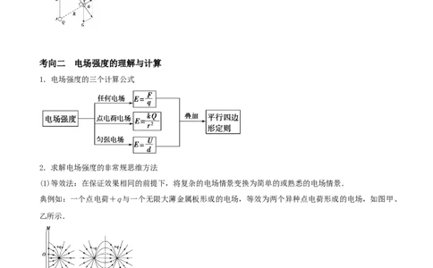 专题12电场力的性质2022-2023高考三轮精讲突破训练（全国通用）（原卷版）_通用版（老高考）复习资料_2023年复习资料_三轮复习_2023年高考物理三轮精讲突破训练全国通用