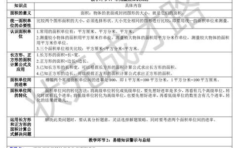 重点单元知识归纳与易错警示_1-6年级下册_R3数下新插图版_旧教材资源_R3数下教案+学案_导学案_5面积