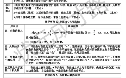 单元核心知识归纳与易错警示（导学案）_1-6年级下册_R6数下新插图版_R6数下教案+学案_导学案_第1单元负数