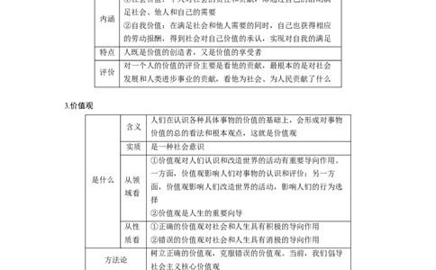 104第十五单元认识社会与价值选择第40课　实现人生的价值_通用版（老高考）复习资料_2023年复习资料_一轮+二轮_政治高三一轮复习系列