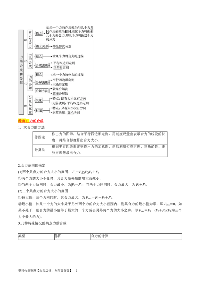 考点06力的合成与分解（解析版）_通用版（老高考）复习资料_2024年复习资料_完备战2024年高考物理一轮复习考点帮（全国通用）_答案解析版