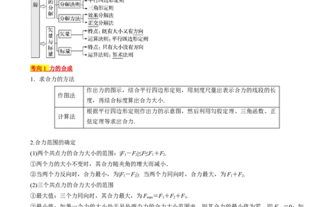 考点06力的合成与分解（解析版）_通用版（老高考）复习资料_2024年复习资料_完备战2024年高考物理一轮复习考点帮（全国通用）_答案解析版