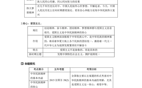 74第十一单元中华文化与民族精神第27课　我们的民族精神_通用版（老高考）复习资料_2023年复习资料_一轮+二轮_政治高三一轮复习系列