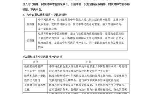 74第十一单元中华文化与民族精神第27课　我们的民族精神_通用版（老高考）复习资料_2023年复习资料_一轮+二轮_政治高三一轮复习系列