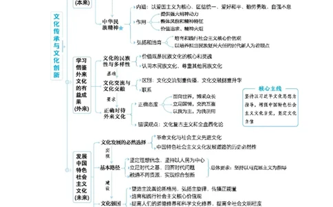 2025高考政治二轮复习专题练习：专题九文化传承与文化创新（含解析）_42025年新高考资料_二轮复习_2025高考政治二轮复习专题练习