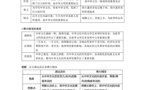 73第十一单元中华文化与民族精神第26课　我们的中华文化_通用版（老高考）复习资料_2023年复习资料_一轮+二轮_政治高三一轮复习系列